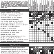 <i>The New York Times</i> introduces an index of book popularity.