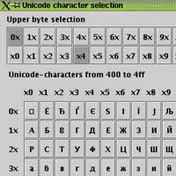 The Unicode standard assigns a numerical code to every glyph in every human language.