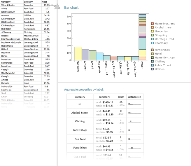 data input